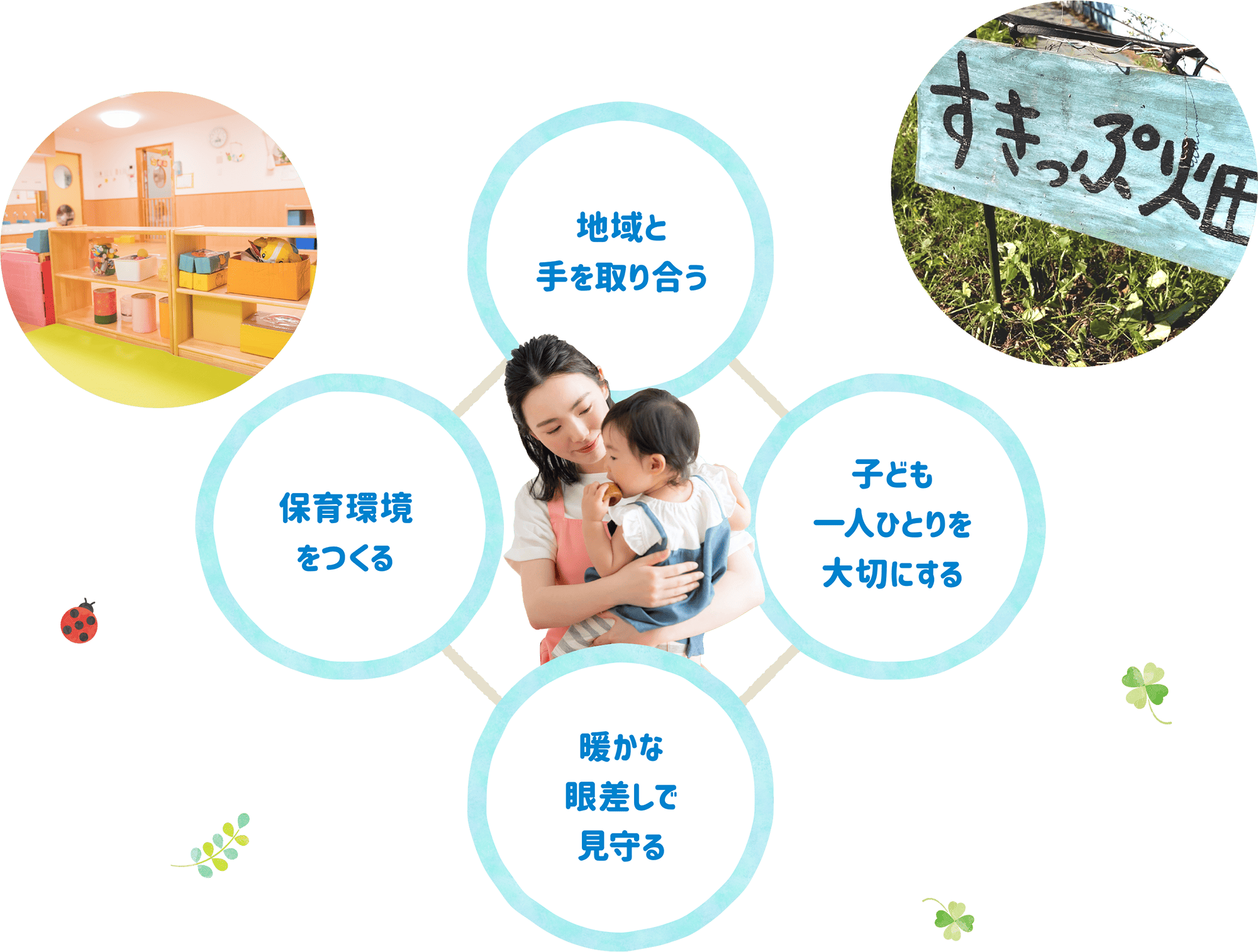 地域と手を取り合う 保育環境をつくる 子ども一人ひとりを大切にする 暖かな眼差しで見守る