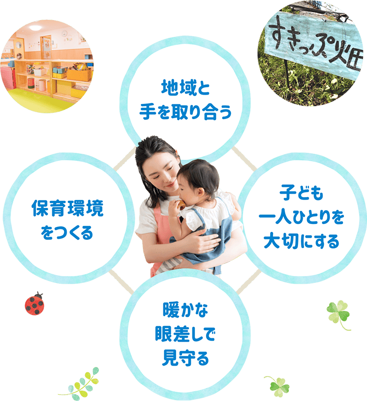 地域と手を取り合う 保育環境をつくる 子ども一人ひとりを大切にする 暖かな眼差しで見守る